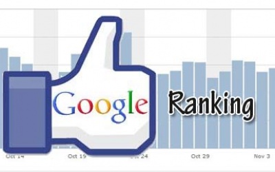 Cải thiện Rankings của Google bằng cách tối ưu hóa nội dung