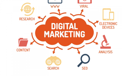 Chiến lược Digital Marketing là gì? Các chiến lược Digital Marketing cần chú trọng trong năm 2021