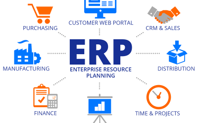 Phần mềm ERP là gì? Top 10 phần mềm ERP tốt nhất hiện nay 2021