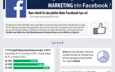 Infographic: Facebook Marketing 2013
