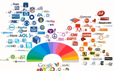 Top 100 website lớn nhất thế giới với lượng truy cập khủng.