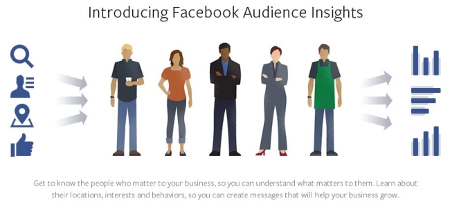 Audience Insights – Hiểu hơn về khách hàng của bạn