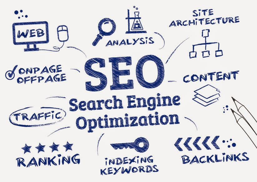 Các bước tạo nên quy trình viết bài chuẩn SEO