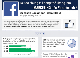 Infographic: Facebook Marketing 2013