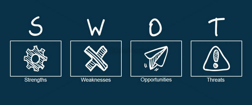 Ma trận SWOT là gì? Cách ứng dụng mô hình SWOT hiệu quả nhất