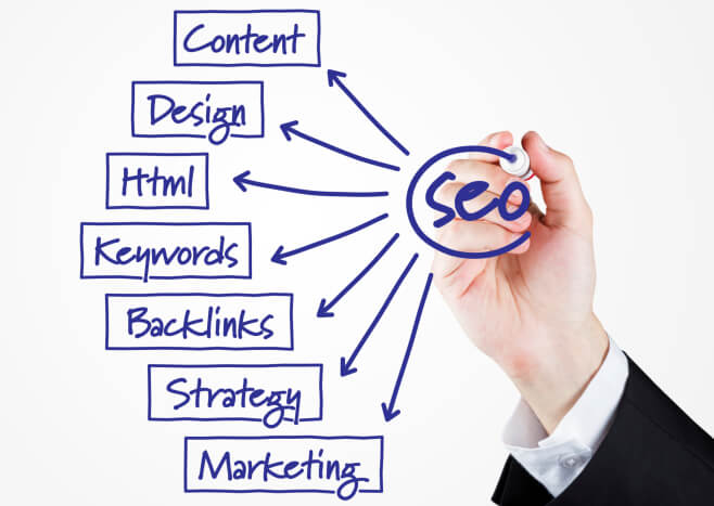 Những lý do bạn nên làm SEO website