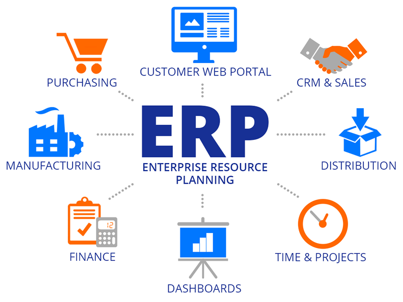 Phần mềm ERP là gì? Top 10 phần mềm ERP tốt nhất hiện nay 2021