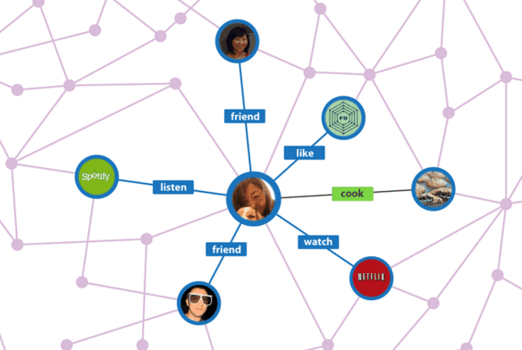 Sử dụng Facebook Open Graph để SEO
