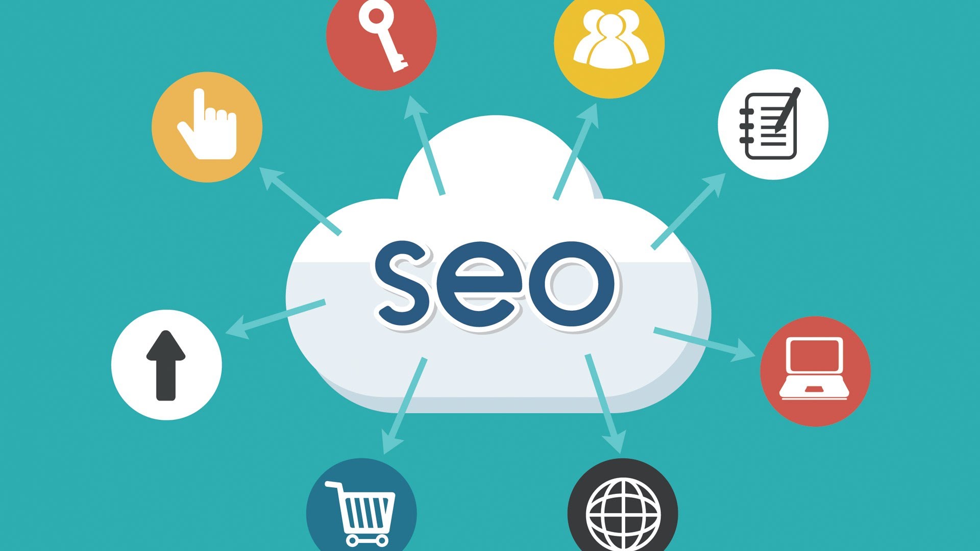 Tầm quan trọng của chất lượng nội dung, kỹ thuật SEO và social đối với SEO