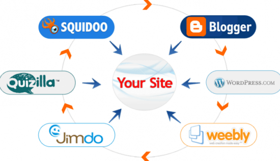 Tìm hiểu các mô hình xây dựng Backlink
