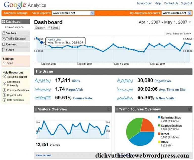 Tổng quan về công cụ Google Analytics